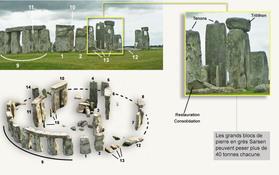 Stonehenge