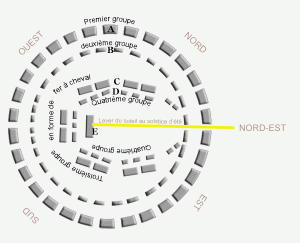 Structure de Stonehenge