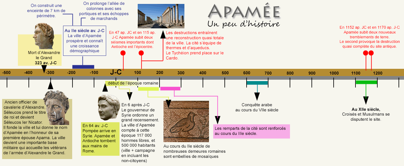 Apamée