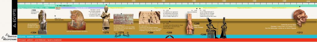 Le règne de Ramsès II