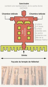 Plan du petit temple d'Abou Simbel
