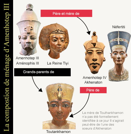 Amenhotep III