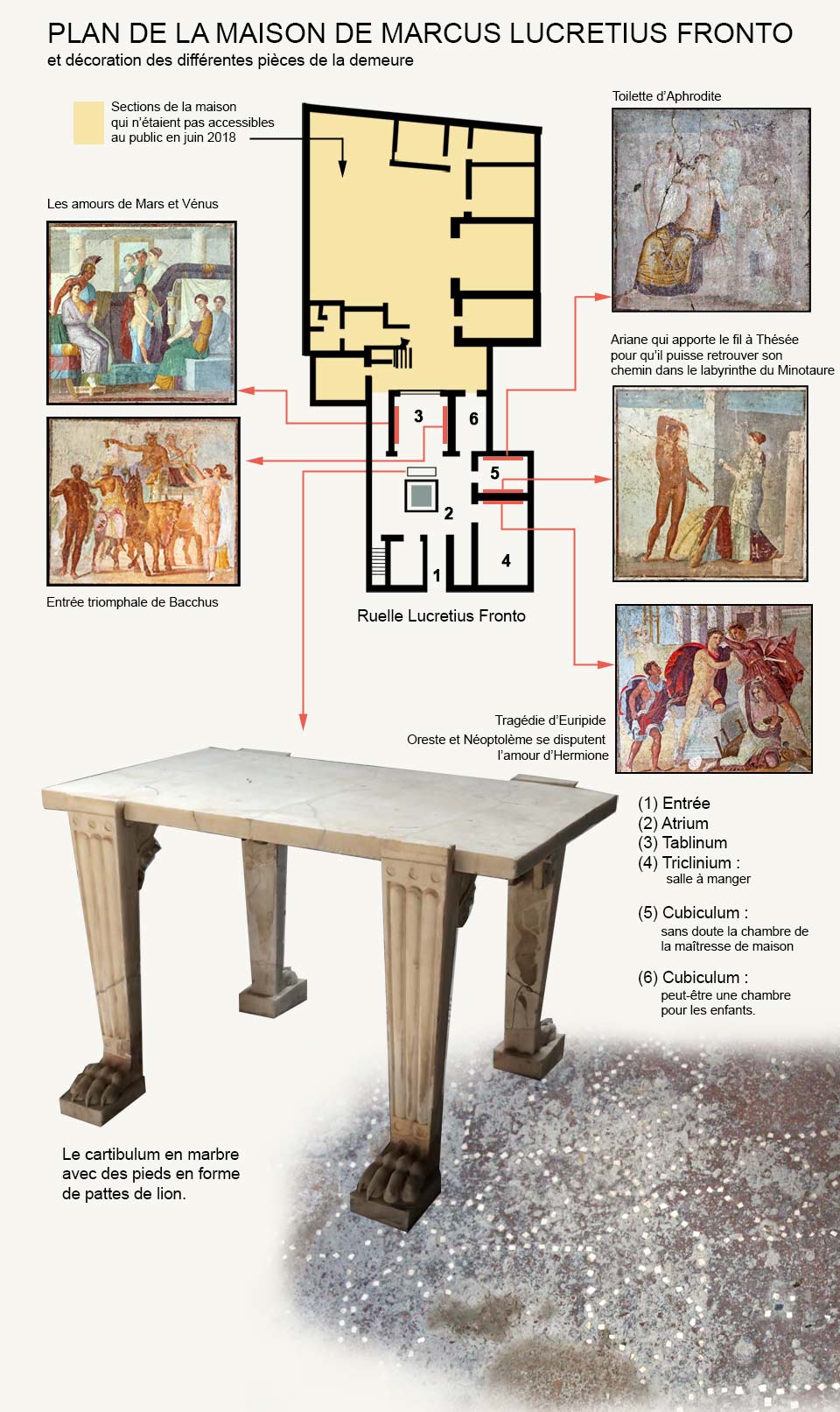 Maison de Marcus Lucretius Fronte