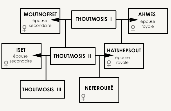 situation familiale d'Hashepsout