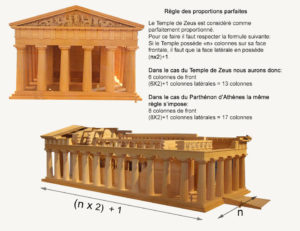 Maquette du Temple de Zeus