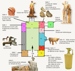 Plan du Musée archéologique d'Olympie