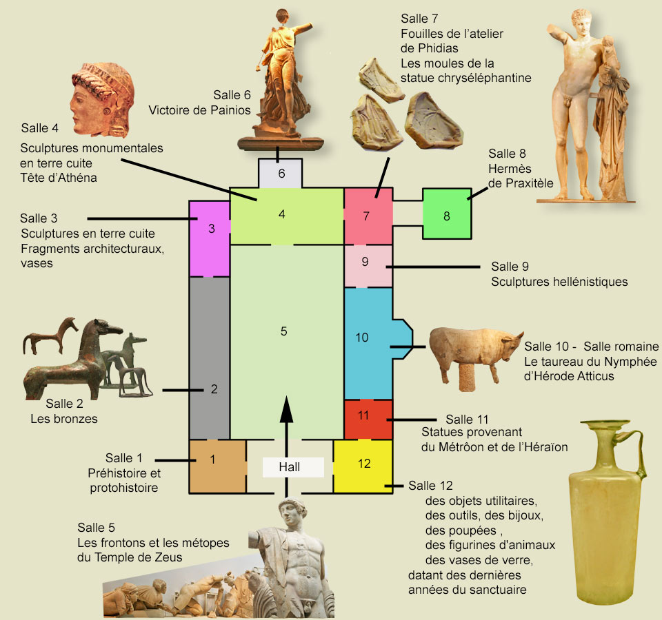 Plan du Musée archéologique d'Olympie