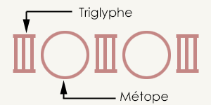 Triglyphes et métopes