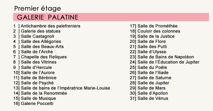 Légende du plan du Palais Pitti de Florence