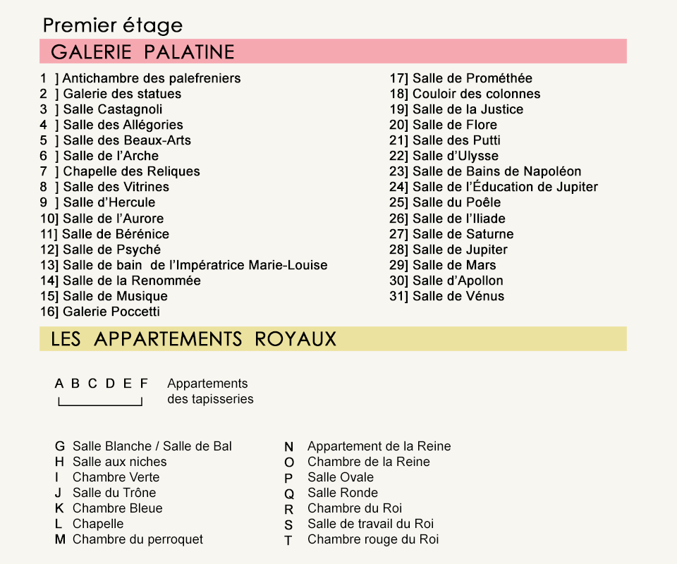 Légende du plan du Palais Pitti de Florence