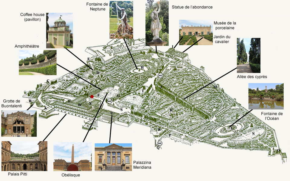 Plan du jardin Boboli
