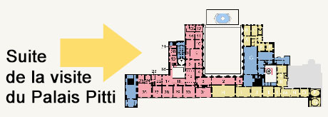 suite de la visite du palais Pitti