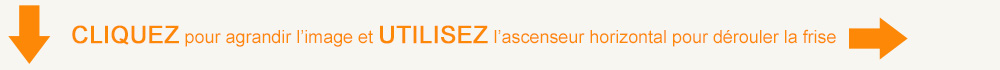 Cliquez et utilisez